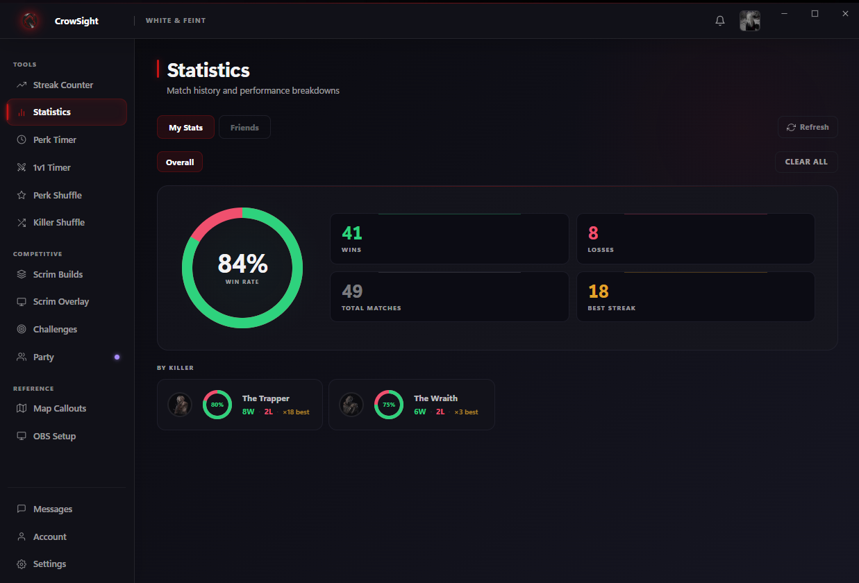 Statistics